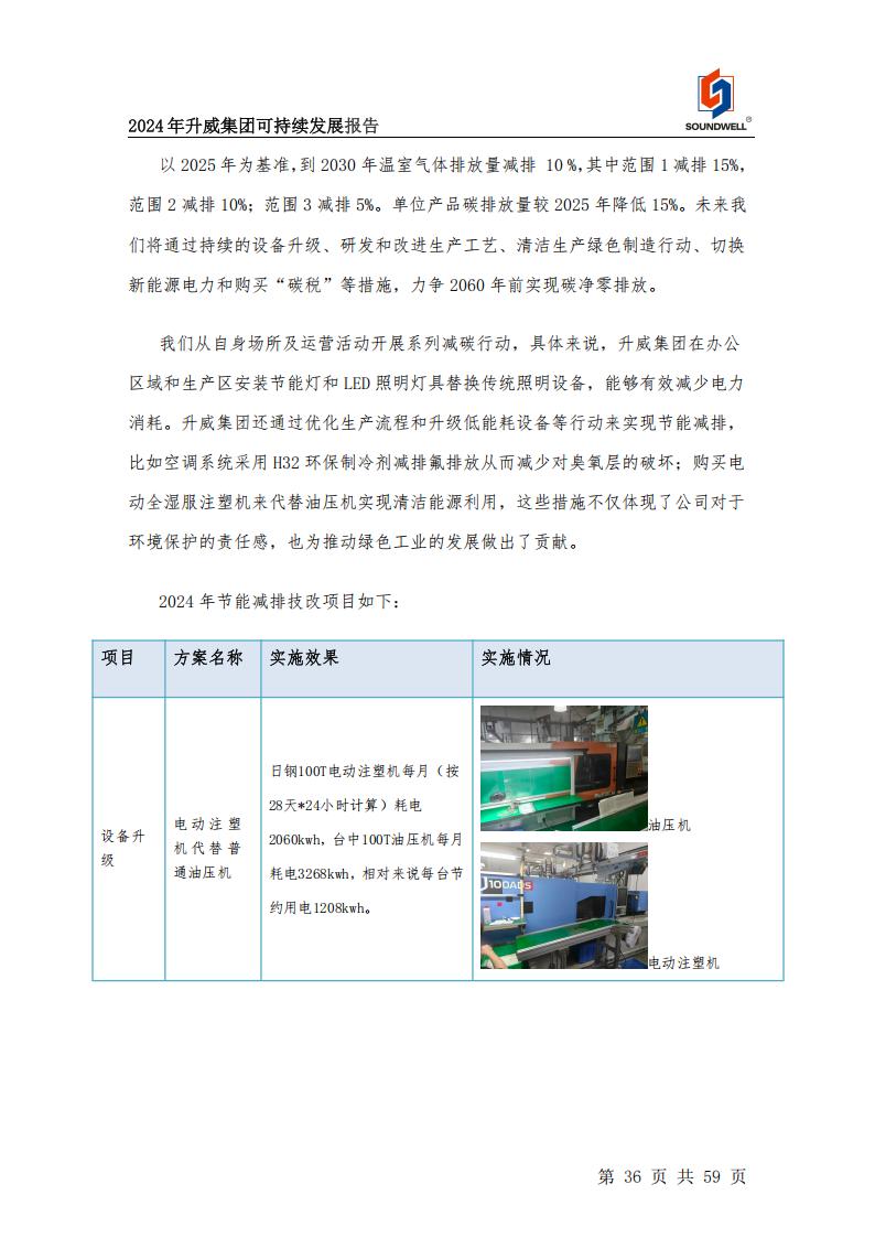 可持續發展報告