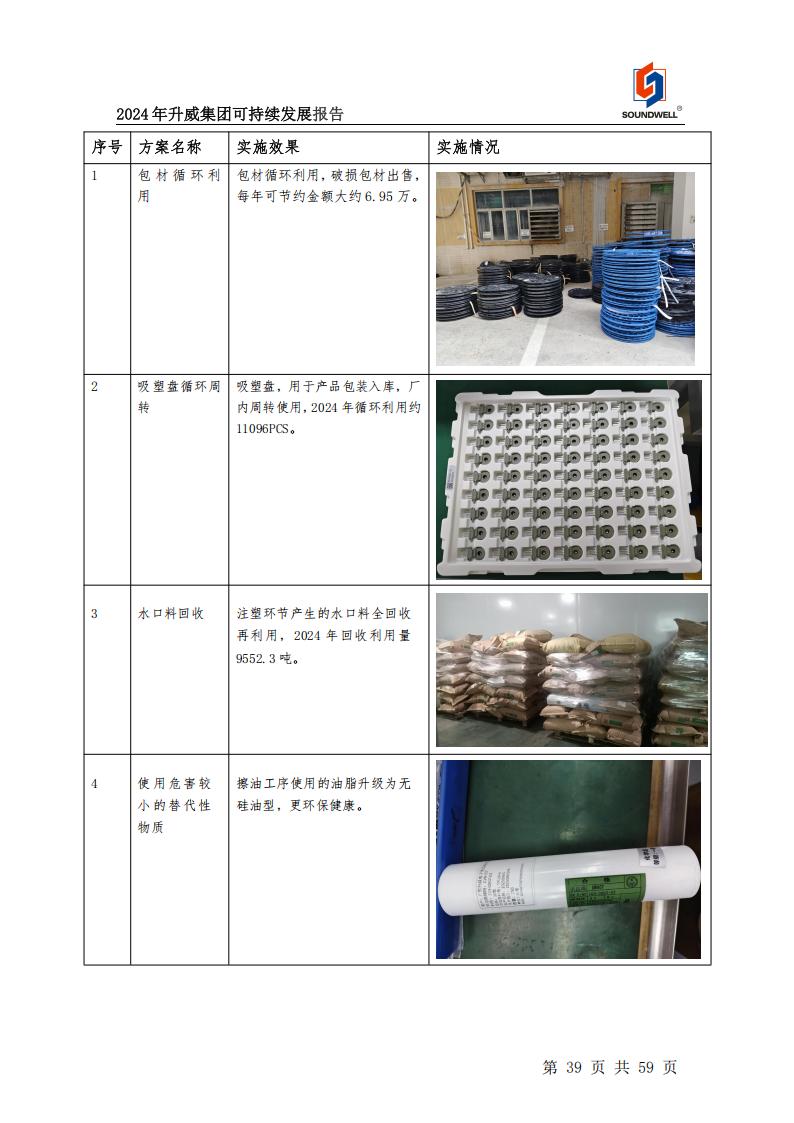 可持續發展報告