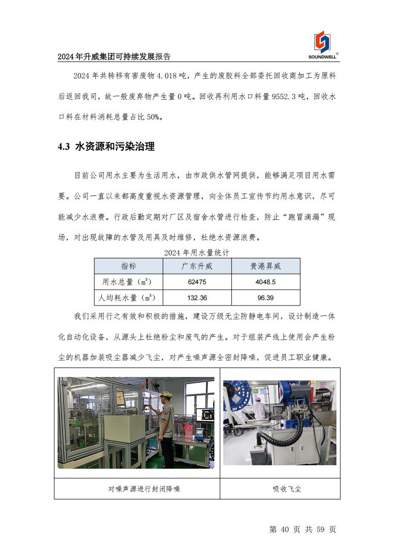 可持續發展報告