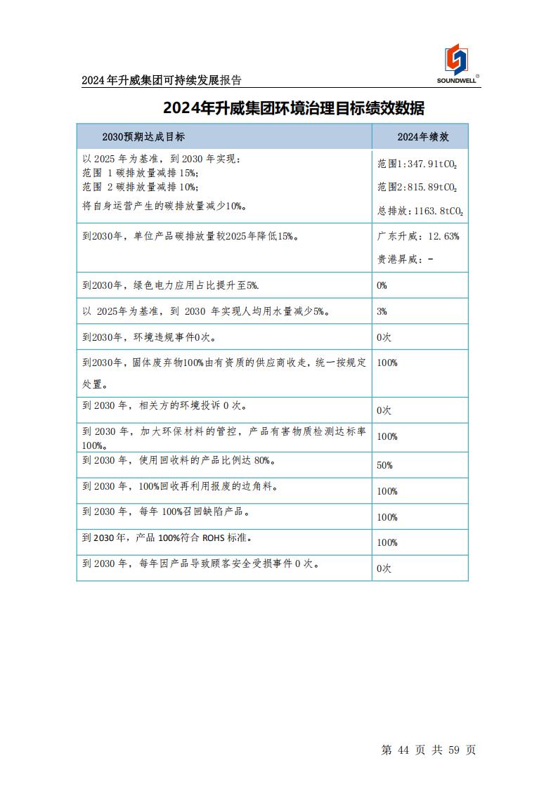 可持續發展報告