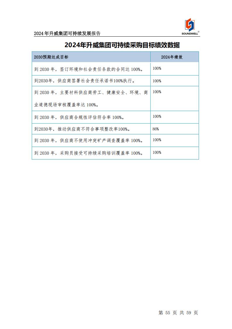 可持續發展報告